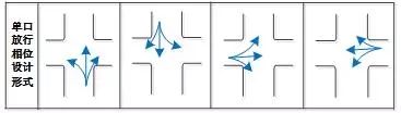 交通信號燈