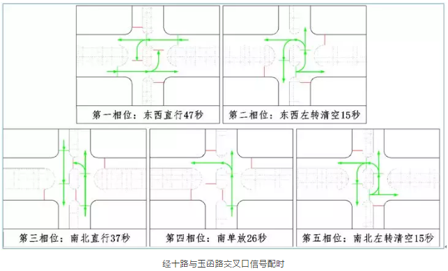 交通信號燈