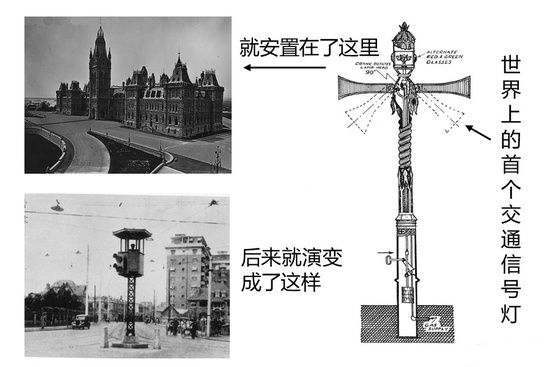 交通信號燈