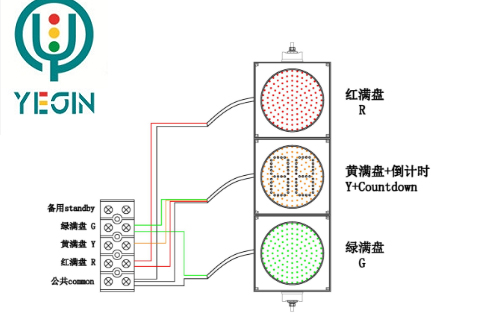 機動車道燈信號燈