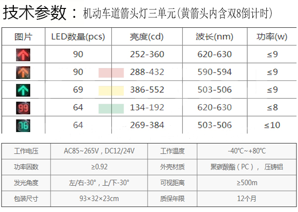 三箭頭含雙倒計時.jpg