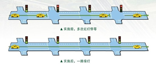 交通信號燈