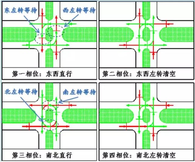 交通信號燈