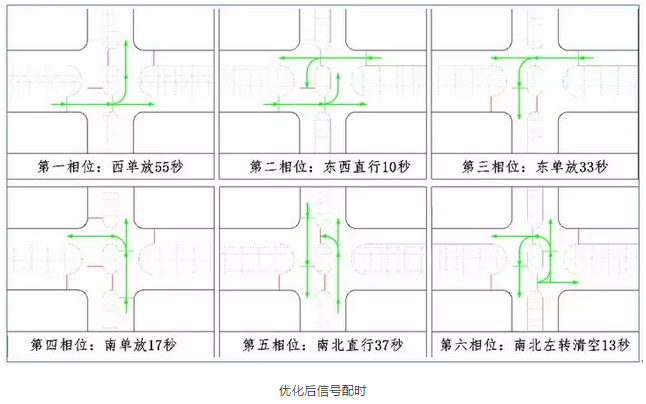 交通信號燈